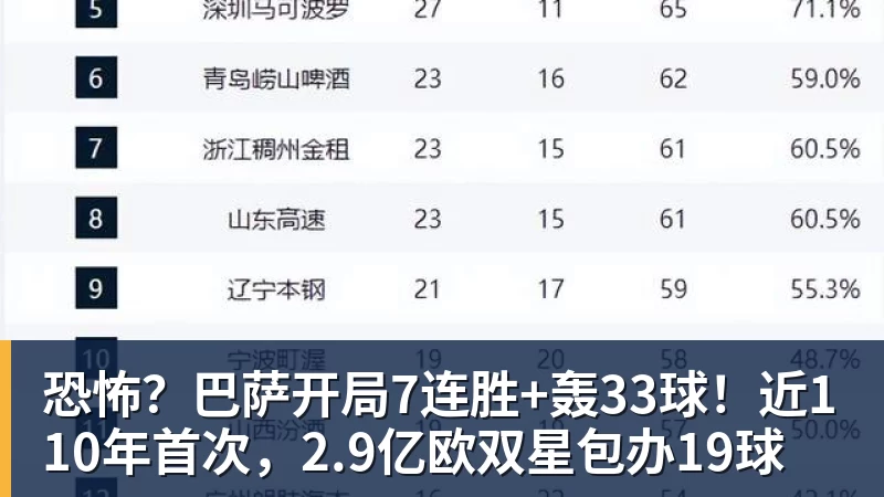 悟空体育app下载维拉受邀参加安东尼奥普埃尔塔杯 - 悟空体育app下载 - 悟空官方网站(中国)